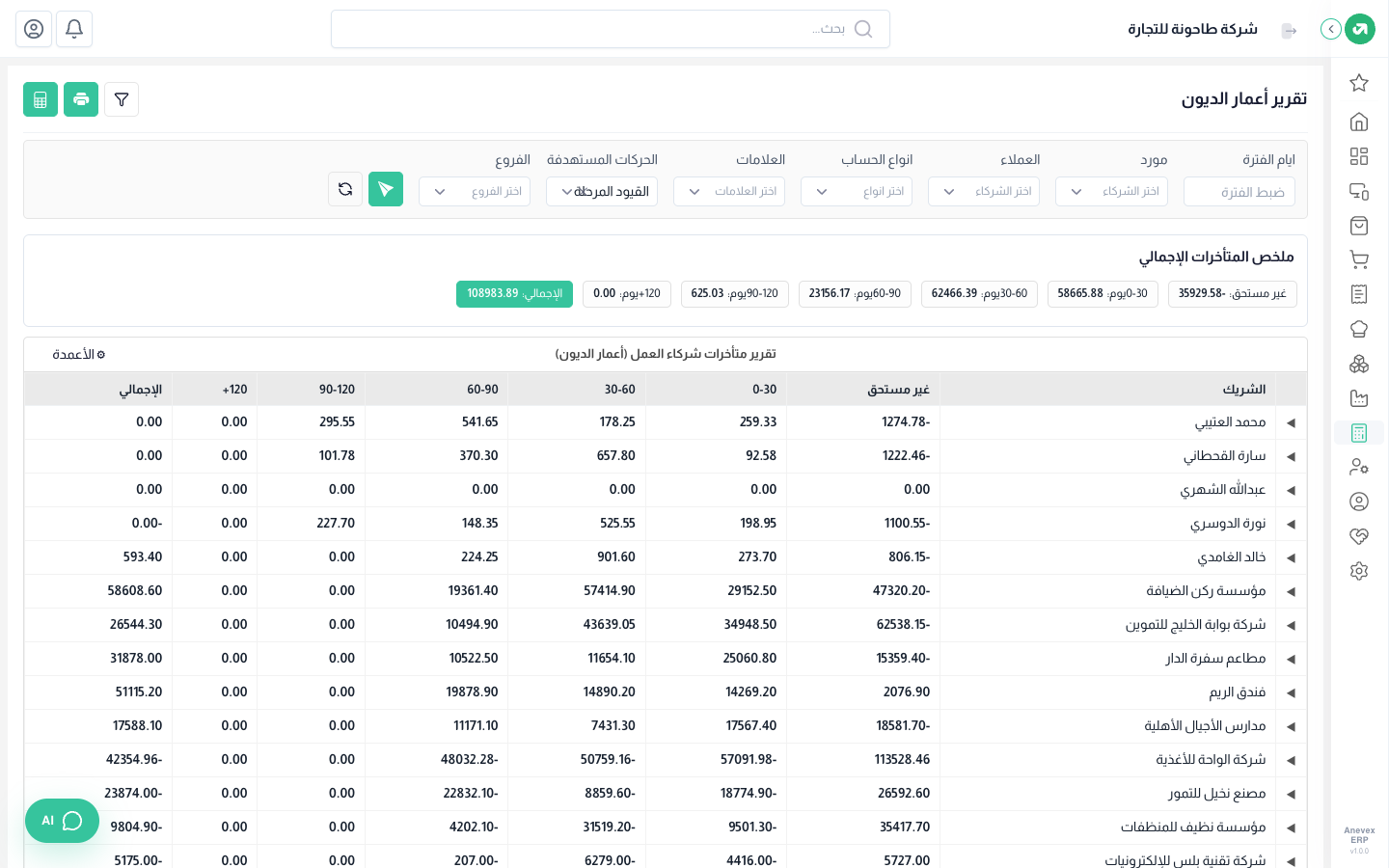 فندق الريم يدفع متأخراً، فتظهر ديونه في فترات أقدم