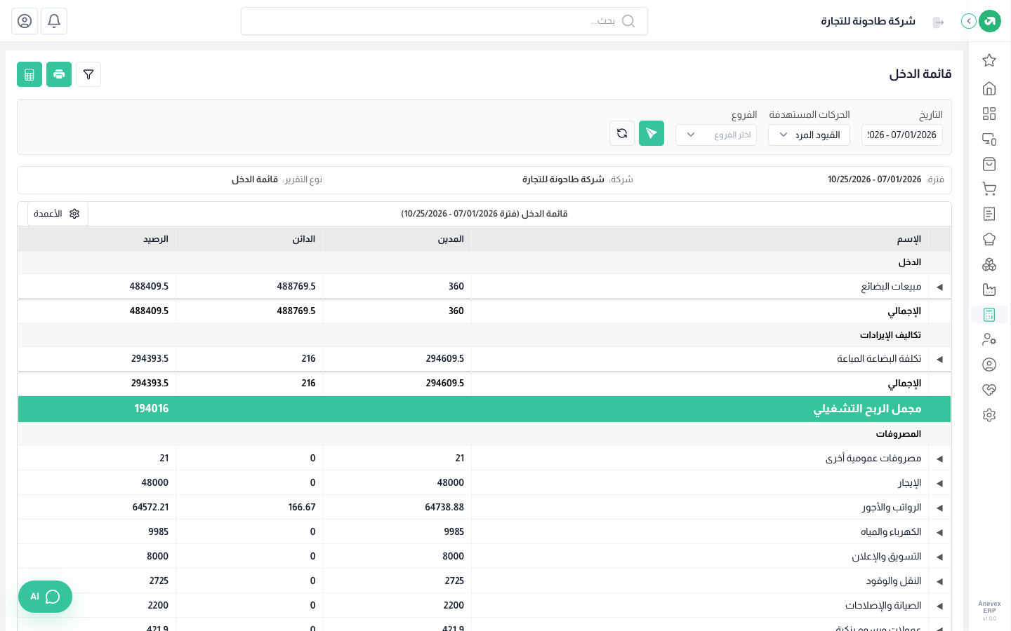 مبيعات 488,410 وتكلفة 294,394 ومجمل ربح 194,016