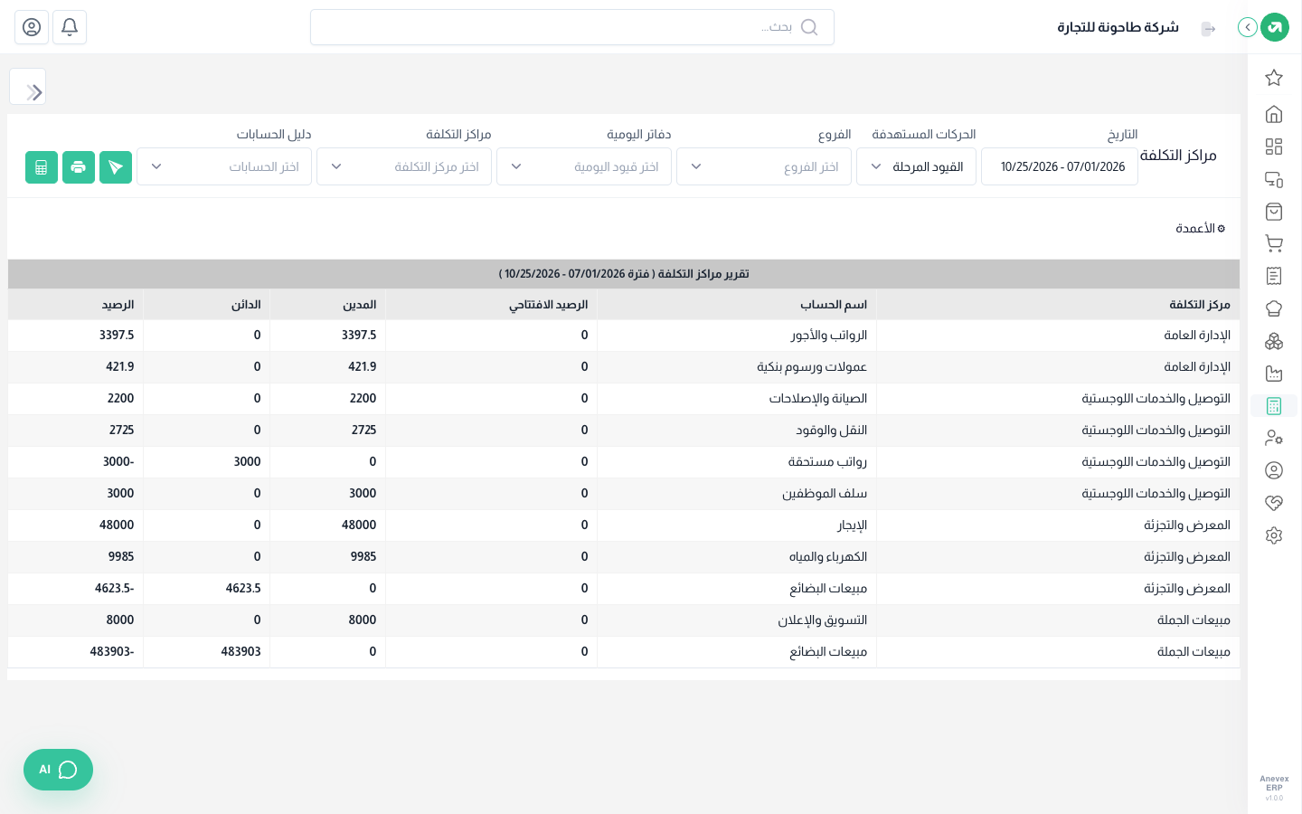 مبيعات الجملة 483,903 مقابل التسويق 8,000؛ والمعرض يتحمل الإيجار والكهرباء