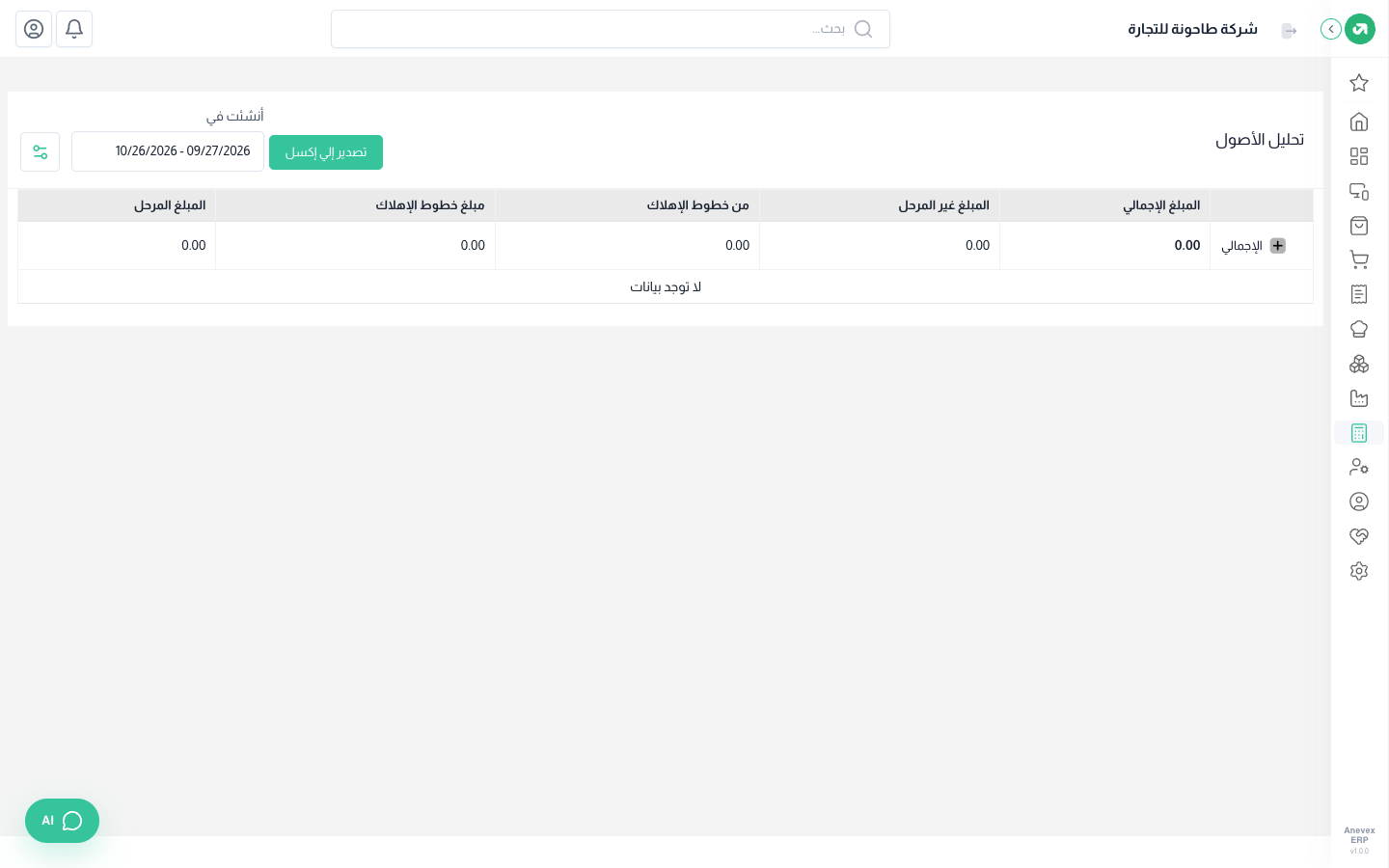 نطاق التاريخ الافتراضي يبدأ بعد نهايته فلا تظهر بيانات