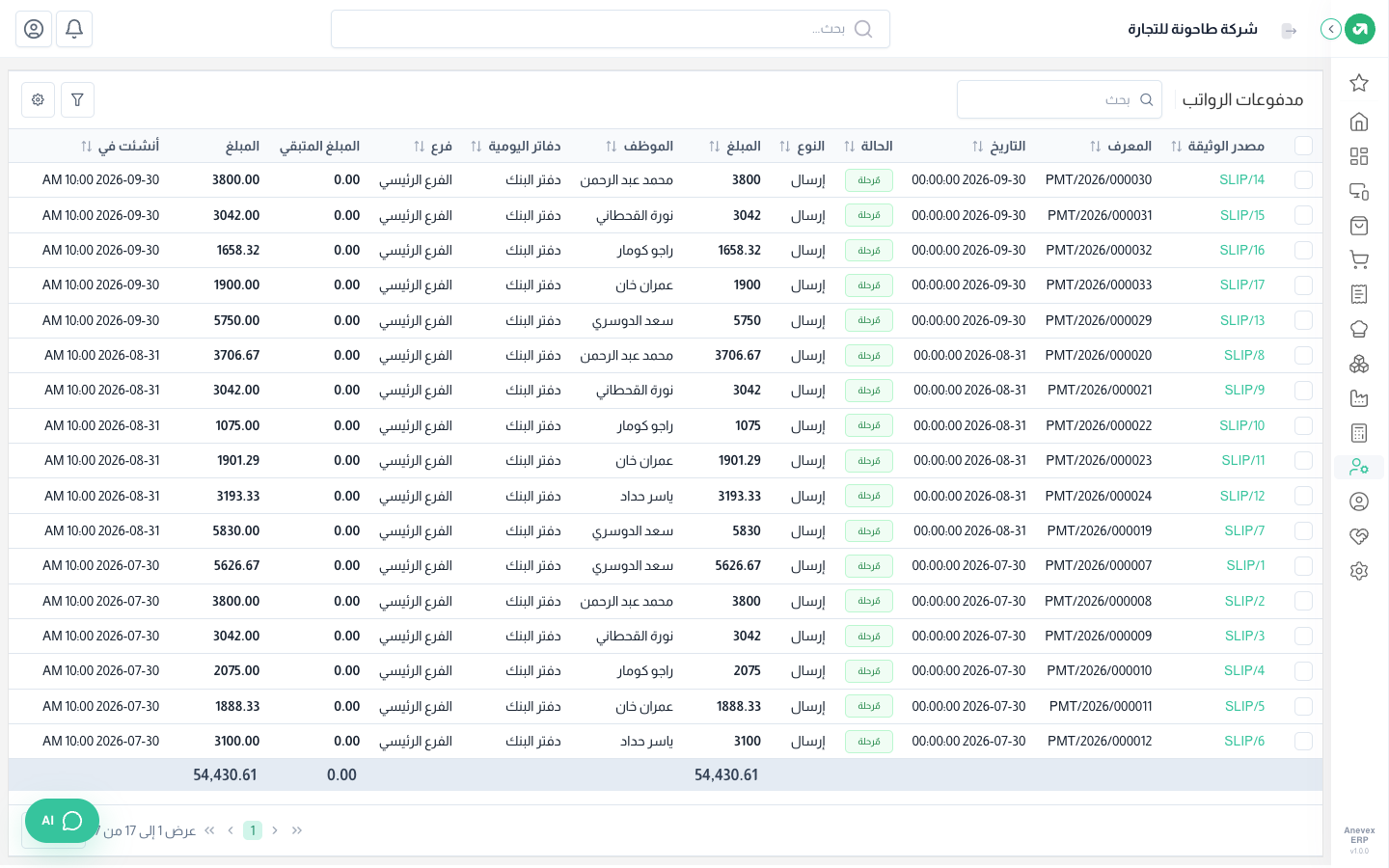 17 تحويلاً بنكياً بمجموع 54,430.61