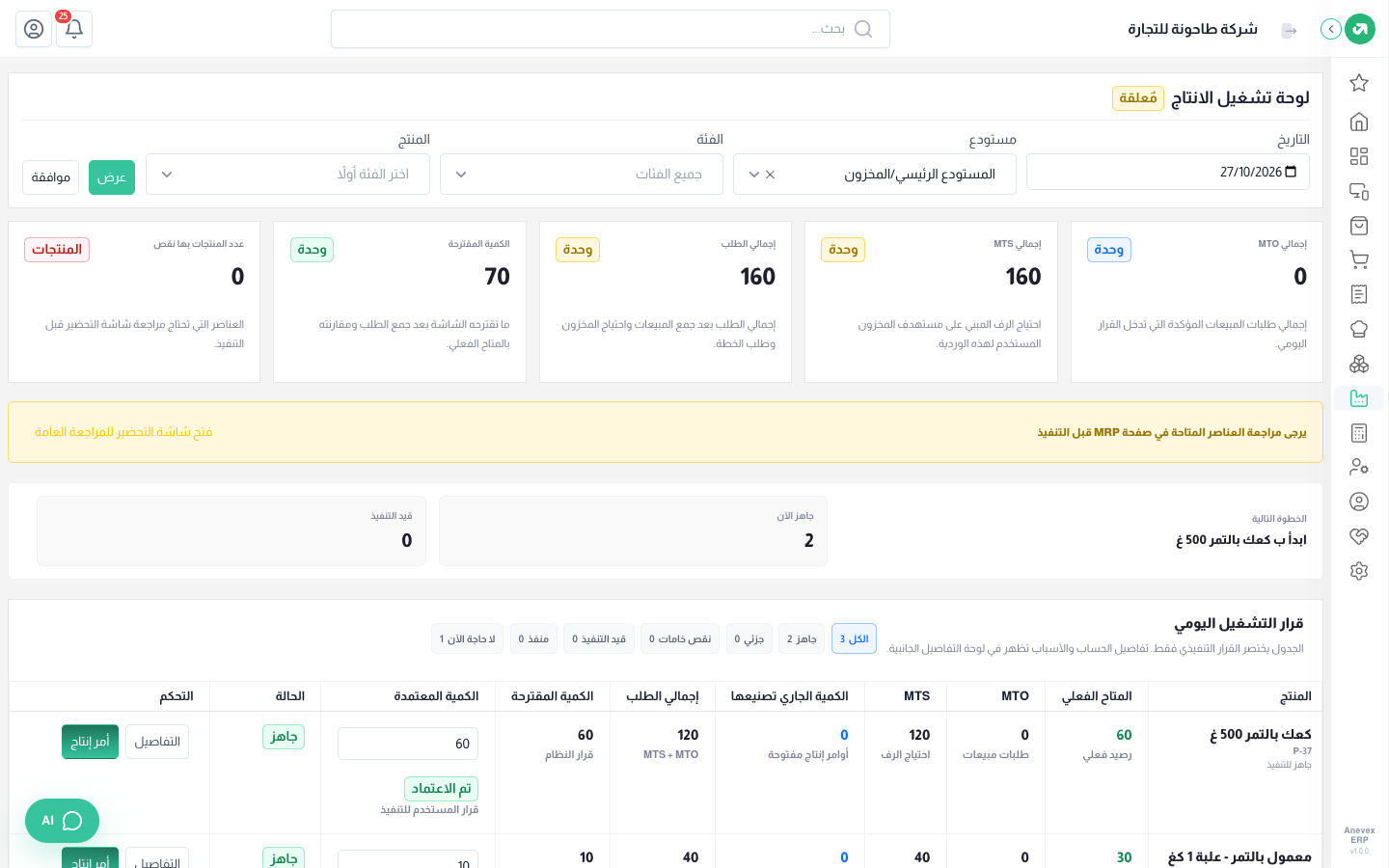 خطة 27 أكتوبر: الكعك مطلوب 120 والمتوفر 60، فالمقترح 60