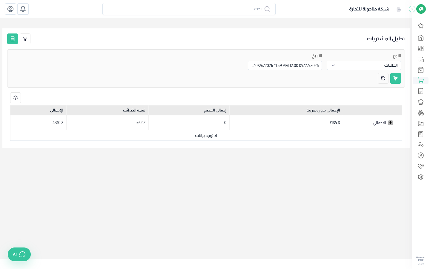 تحليل المشتريات