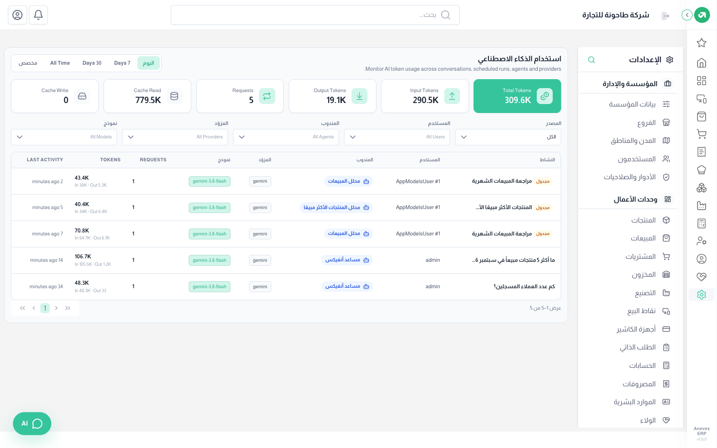 استخدام اليوم: 309.6 ألف رمز في 5 طلبات