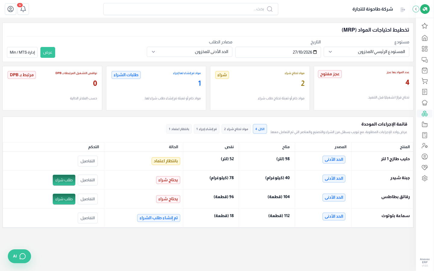 أربعة منتجات تحت الحد الأدنى، كل منها في حالة مختلفة