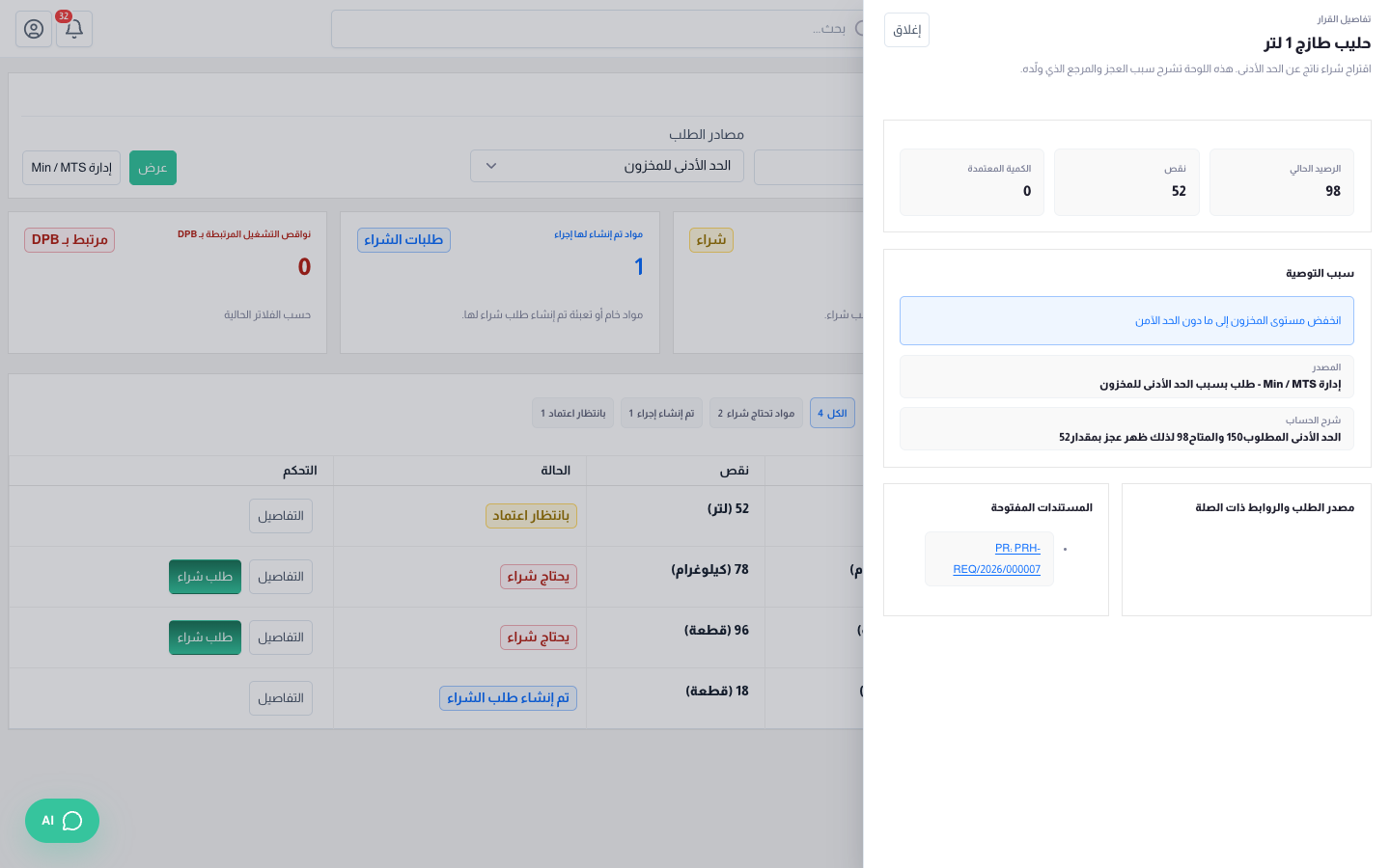 تفاصيل الحليب: الحد 150 والمتاح 98 فالنقص 52، والطلب المفتوح PRH-REQ/2026/000007