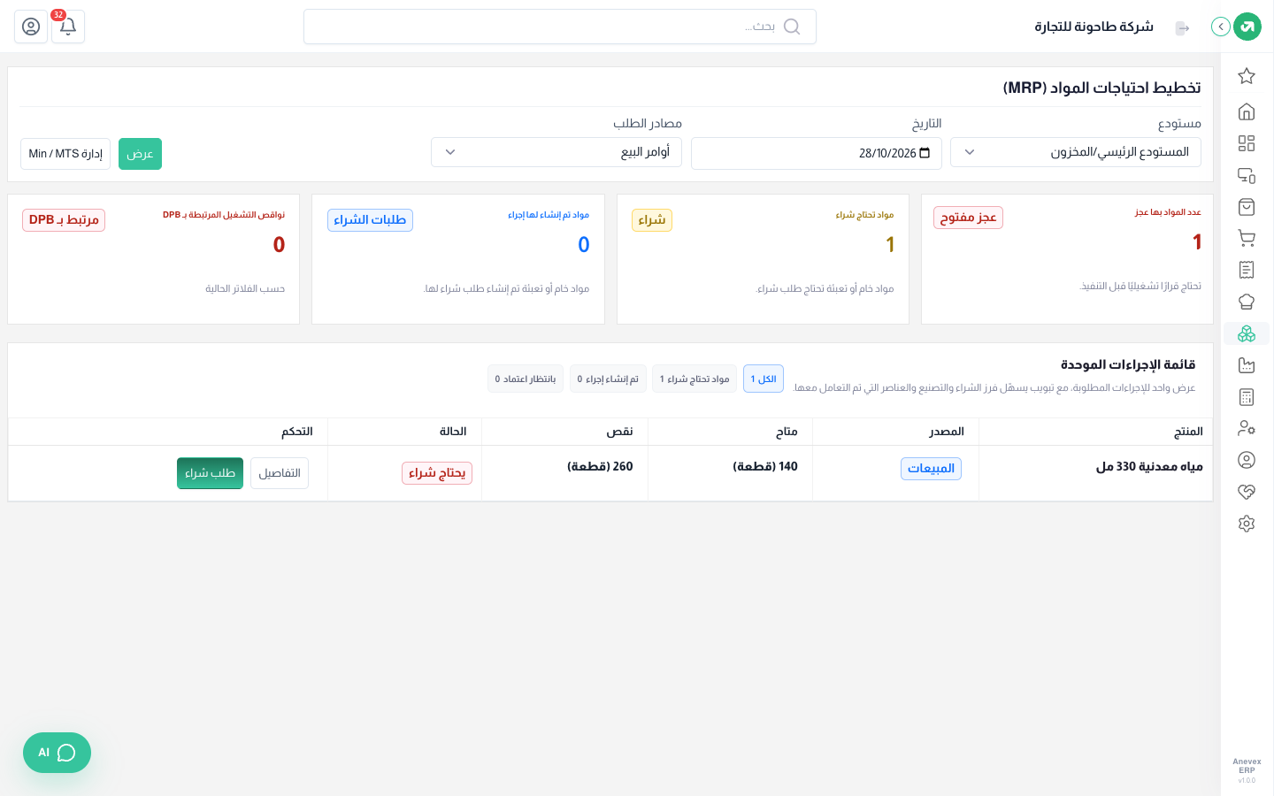 نقص 260 علبة مياه لطلب الفندق
