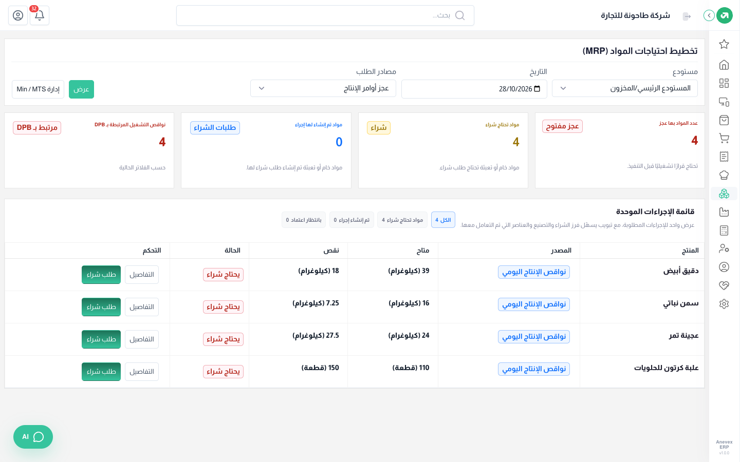 أربع مواد خام تنقص لتصنيع طلب الفندق والحد الأدنى