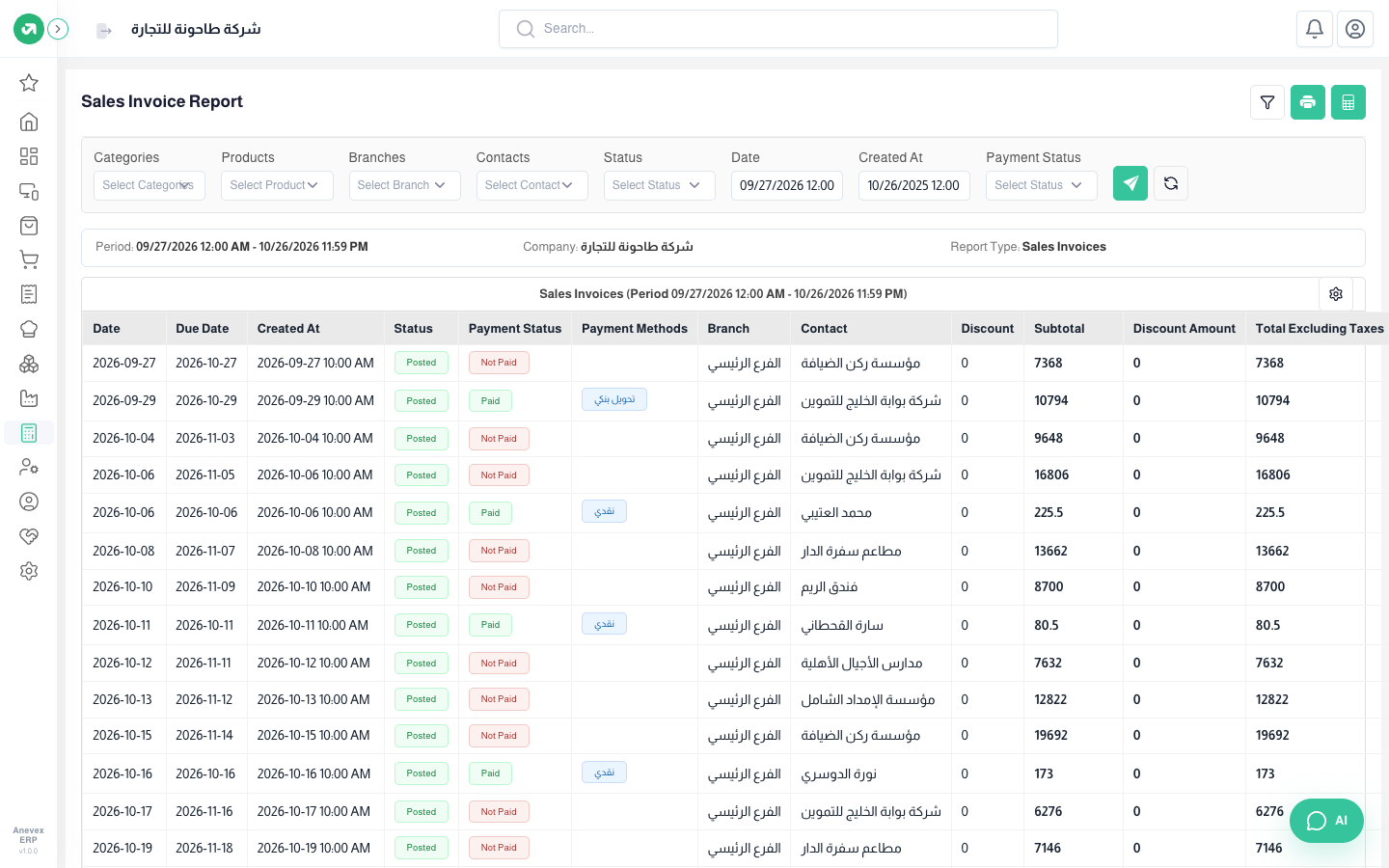 Sales invoice report