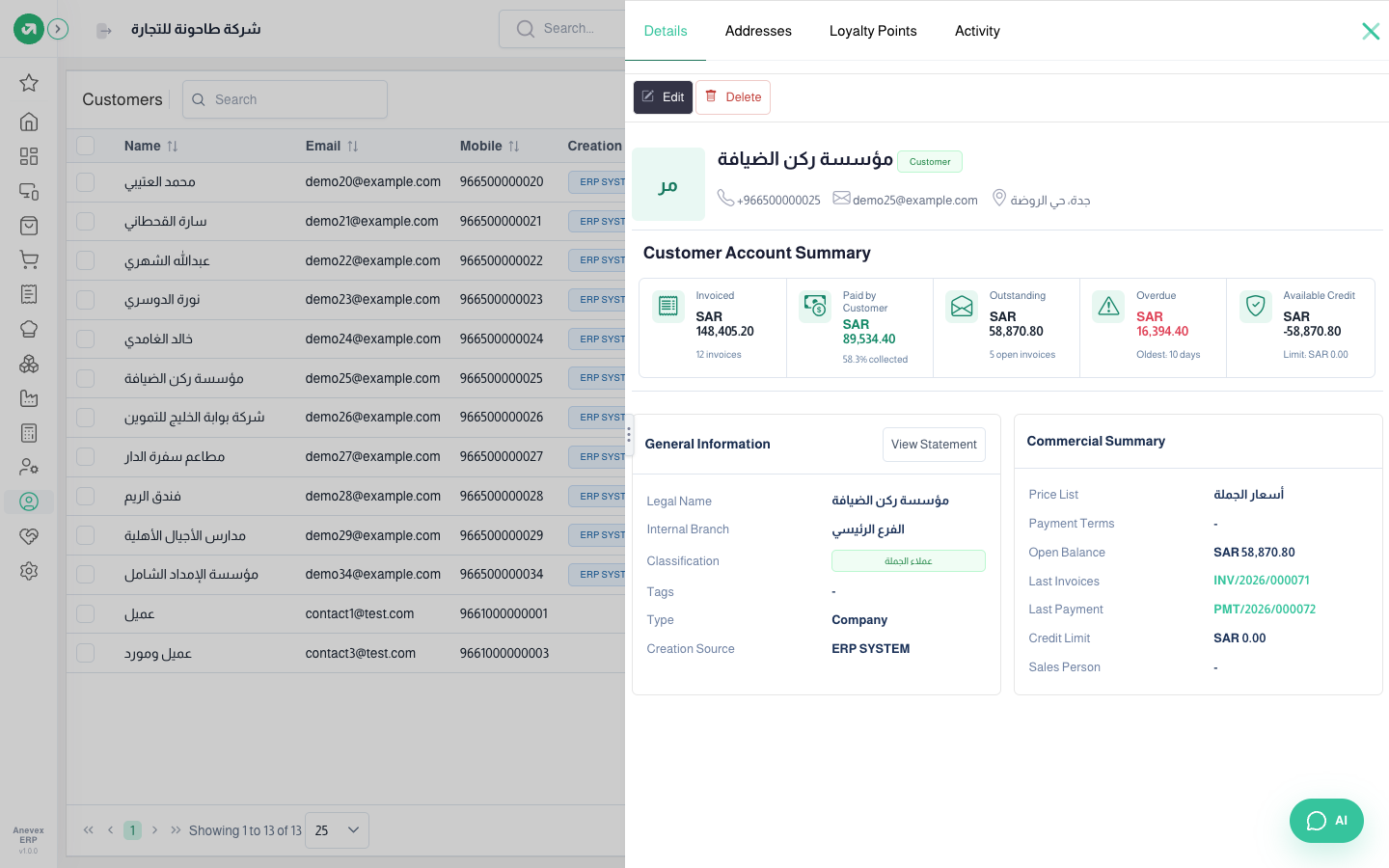 Rukn Al Diyafa’s file: SAR 148,405.20 invoiced, 89,534.40 paid, 58,870.80 outstanding of which 16,394.40 overdue