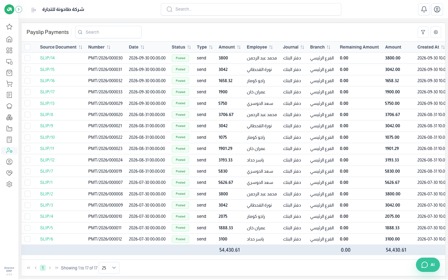 17 bank transfers totalling 54,430.61