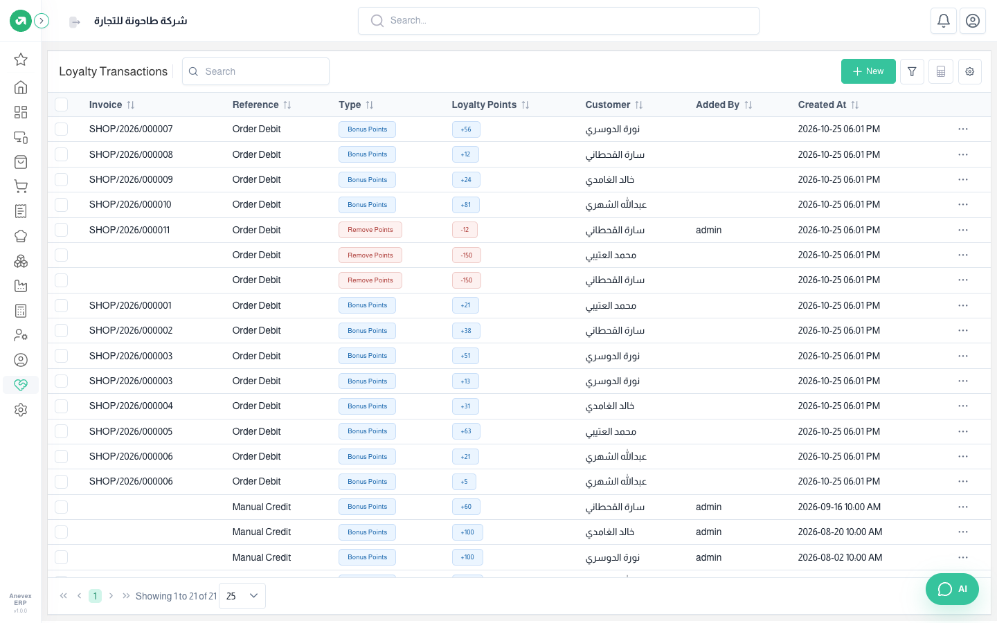 Order points (blue), redemption and return points (red), and manual points