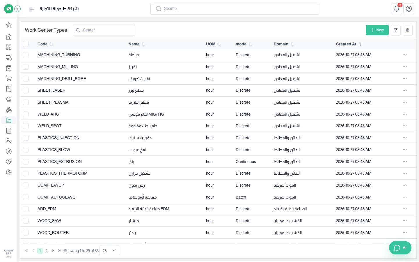 The ready types with code, unit, mode and domain