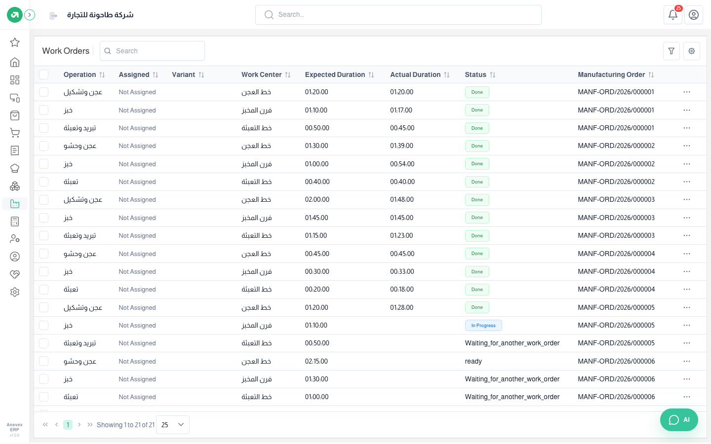 Work orders of all orders: operation, work center, expected and actual duration, and status