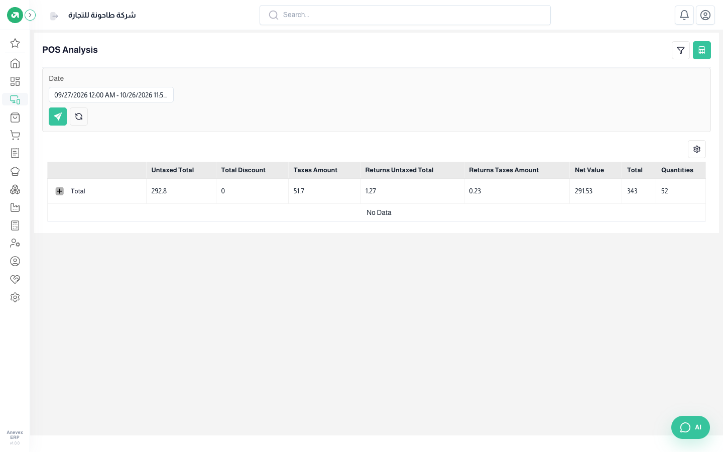 POS analysis
