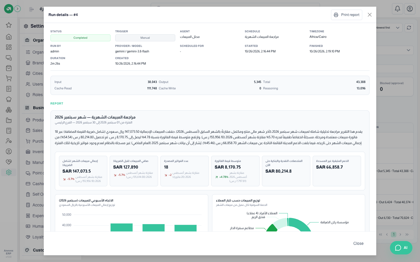 The monthly sales review for September 2026: KPIs, analysis and charts